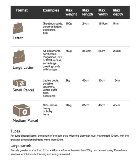 postable parcel size chart